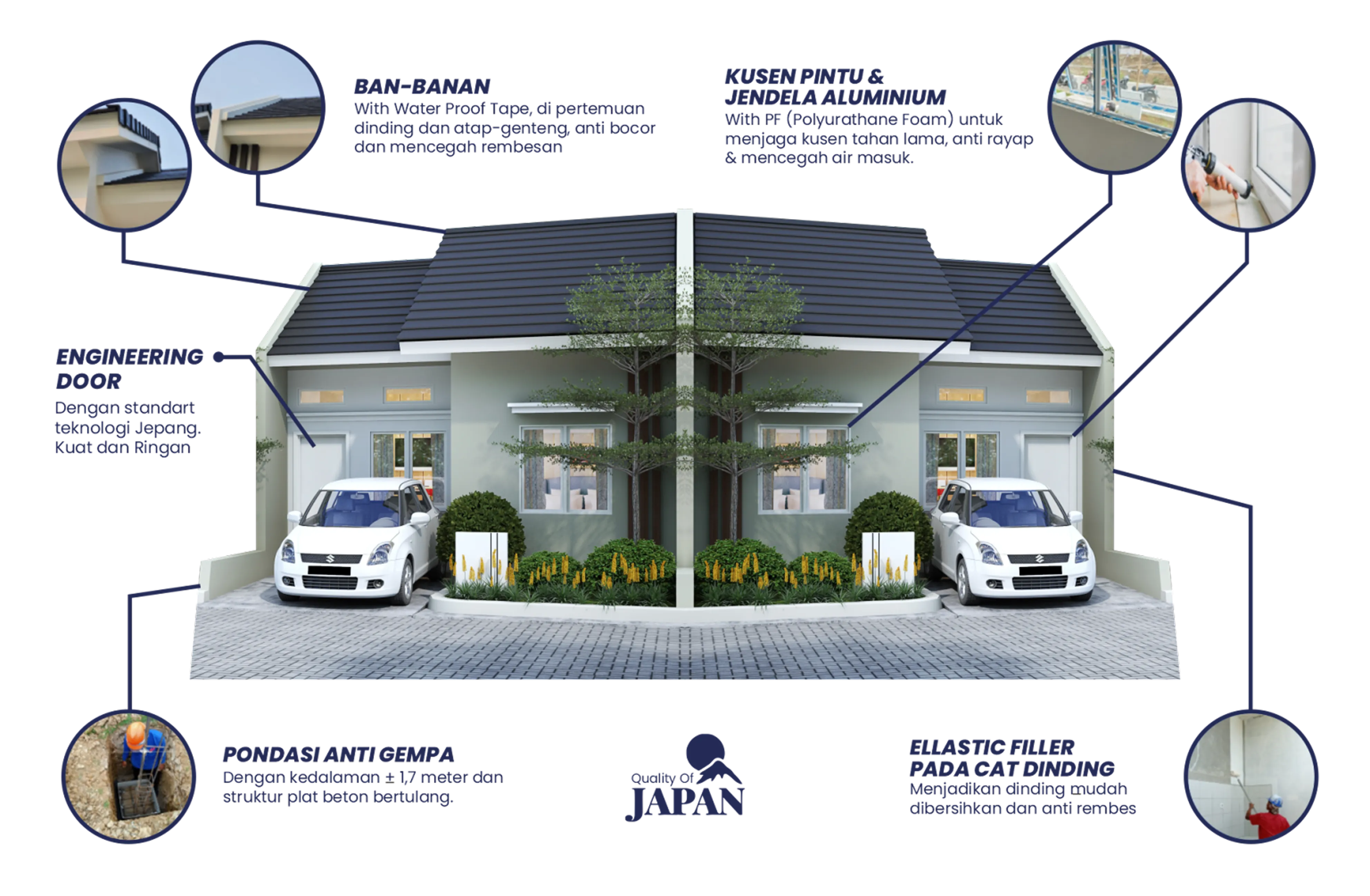 Construction Features